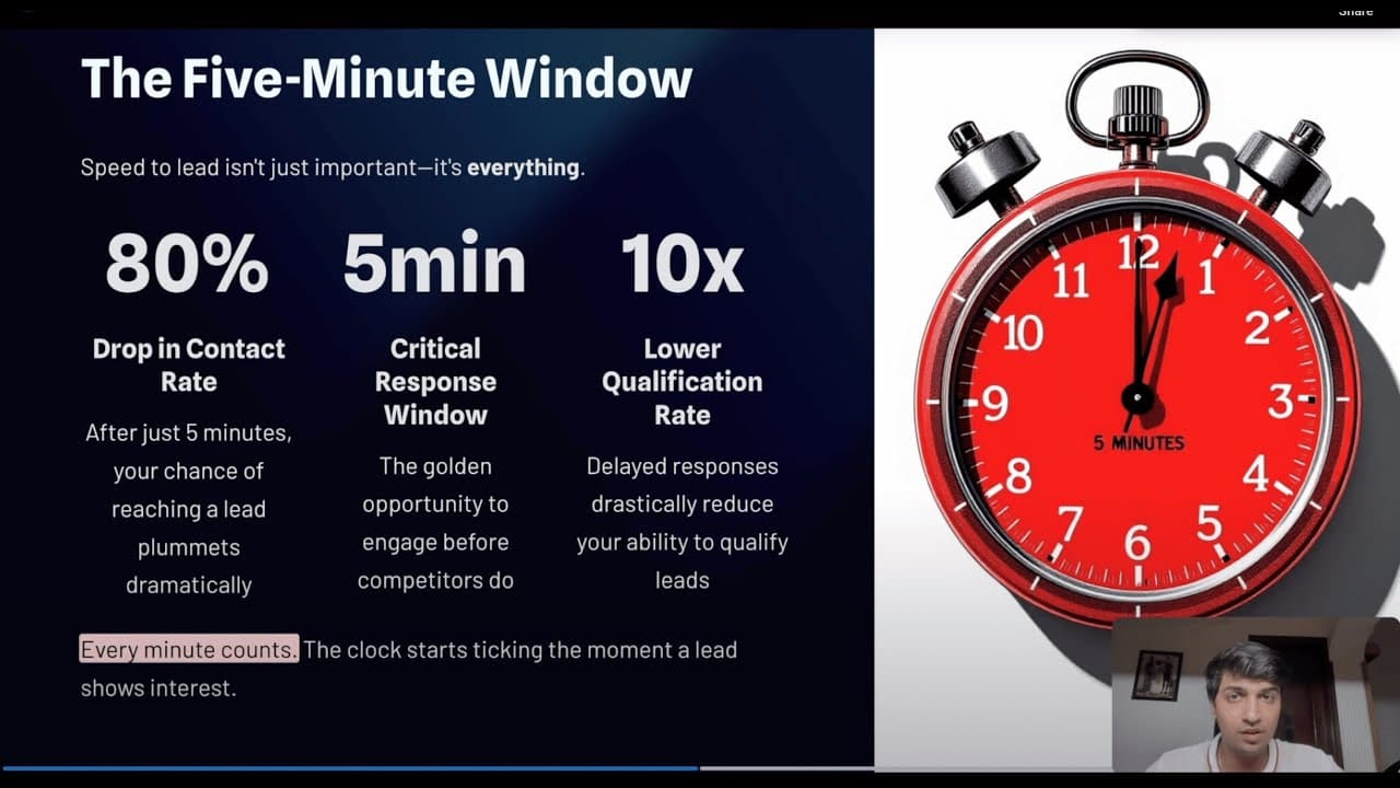 Video Tutorial: Automate Lead Generation